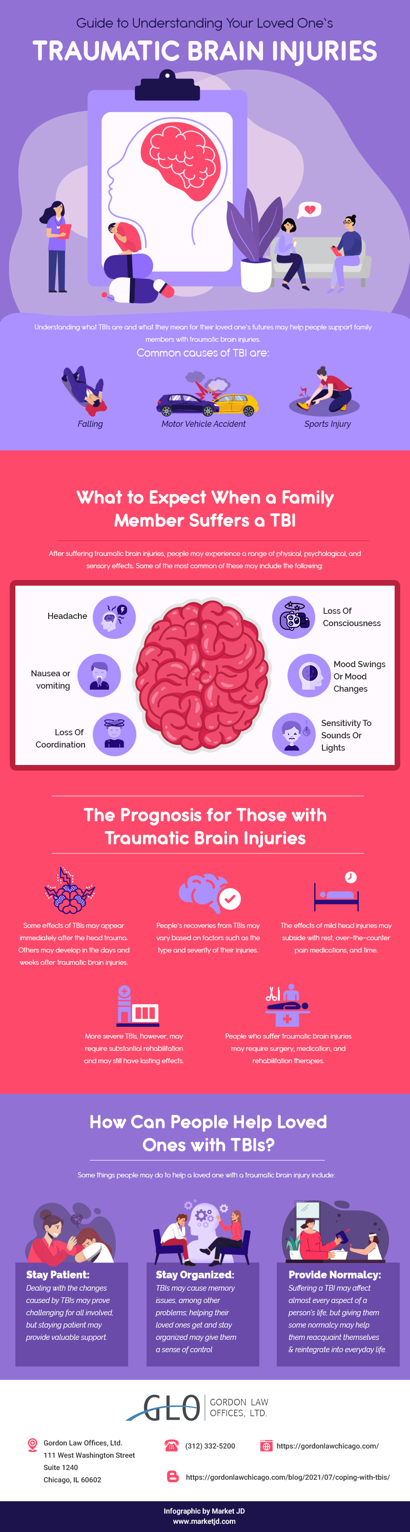 Guide to Understanding Your Loved One's Traumatic Brain Injuries 2 42Gordon Traumatic Brain Injuries IG1